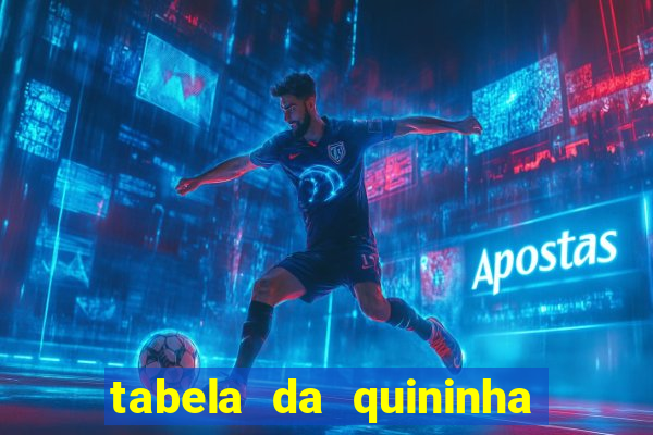 tabela da quininha do jogo do bicho